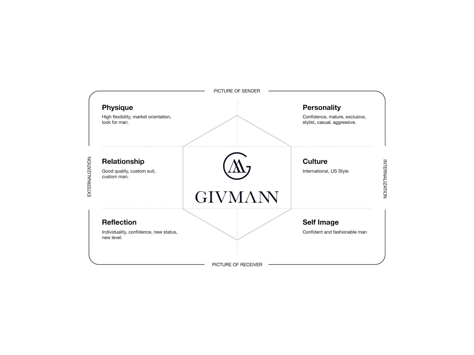 服裝定制品牌包裝設(shè)計(jì)(圖4)