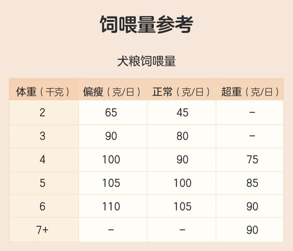 YANXUAN 網(wǎng)易嚴(yán)選 寵愛相伴全犬全階段狗糧包裝設(shè)計(jì)欣賞(圖4)