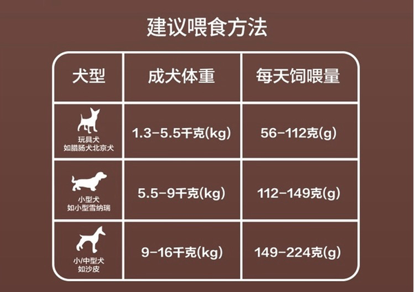 麥富迪狗糧包裝設計欣賞 無谷牛肉雙拼小型犬成犬糧10kg(圖3)