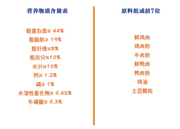 YANXUAN 網(wǎng)易嚴(yán)選 七種魚全階段貓糧 1.8kg*4袋包裝設(shè)計(jì)【參考 報(bào)價(jià) 圖片 方案 怎么做】 (圖2)