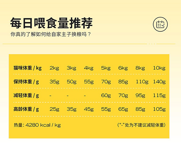 GAOYEA 高爺家 麥肯雞全階段貓糧 1.5kg包裝設(shè)計【參考 報價 圖片 方案 怎么做】 (圖3)