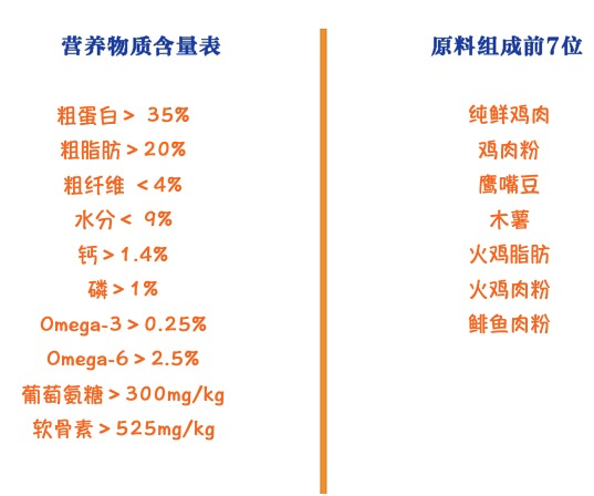 Instinct/百利 原食生鮮系列 包裝設計【參考 圖片 方案 怎么做】 (圖2) Instinct/百利 原食生鮮系列 包裝設計【參考 圖片 方案 怎么做】 (圖2)