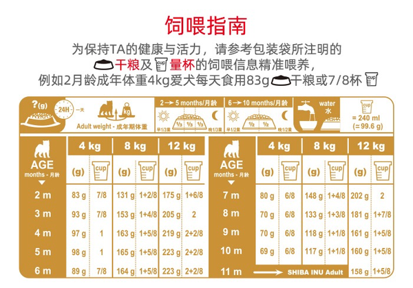 ROYAL CANIN 皇家 SIJ29柴犬幼犬狗糧包裝設(shè)計【參考 圖片 方案 怎么做】 (圖4)