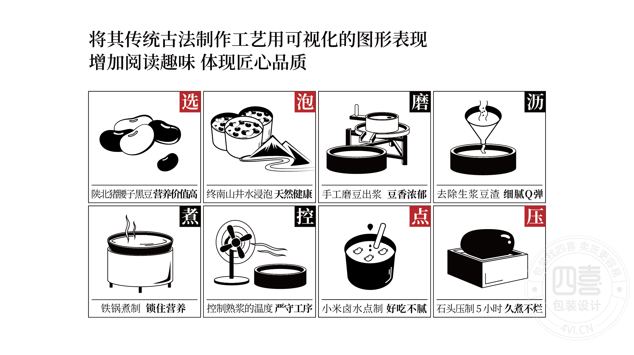 西安翻個兒黑豆豆腐品牌策劃與包裝設(shè)計(圖4)