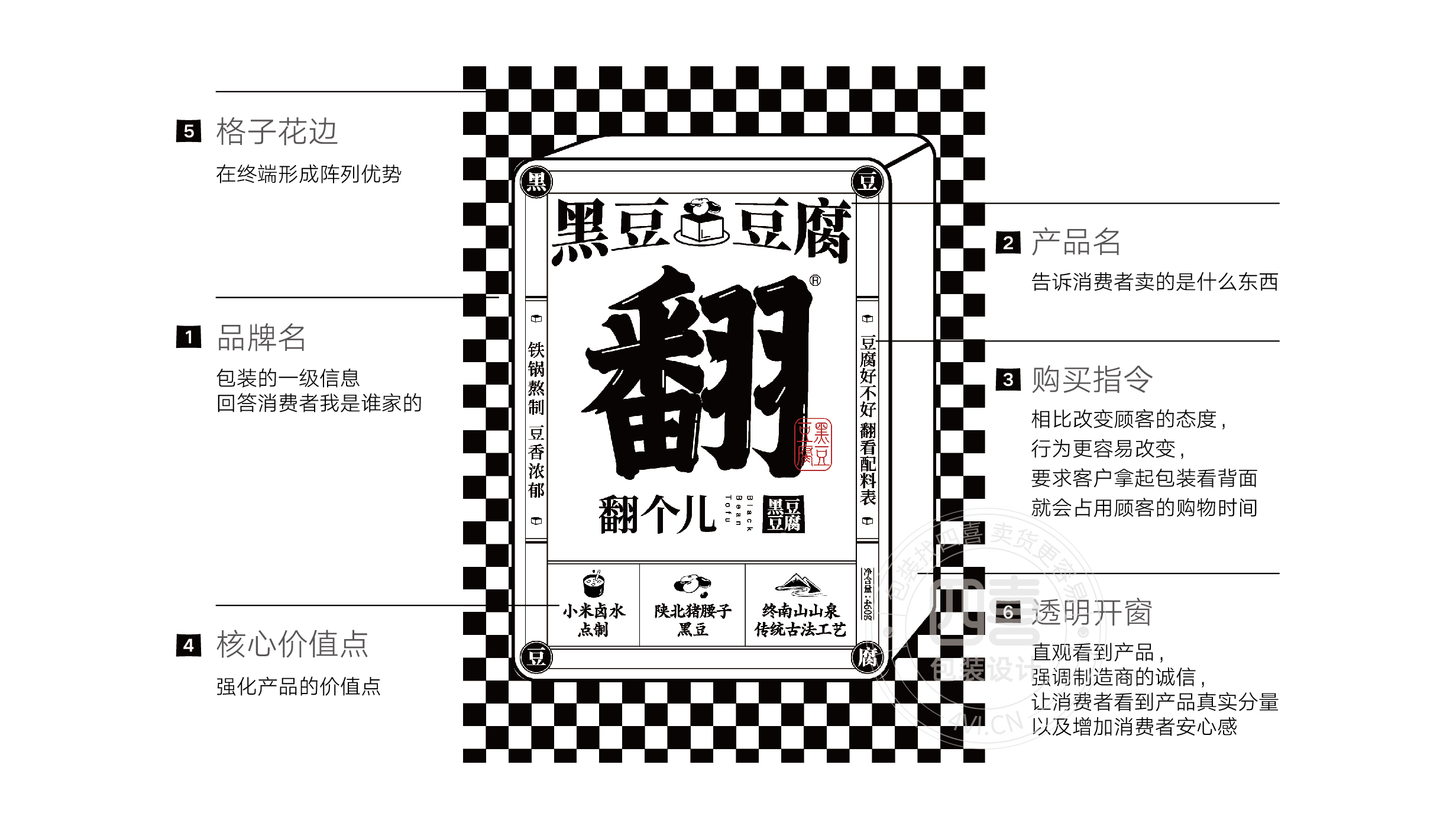 西安翻個兒黑豆豆腐品牌策劃與包裝設(shè)計(圖5)