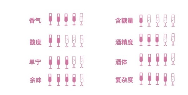 創(chuàng)意酒包裝設(shè)計蒙特斯天使秘密紫天使空加瓜谷干型紅葡萄酒產(chǎn)品包裝設(shè)計欣賞(圖2)